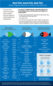 Advice for eating fish.